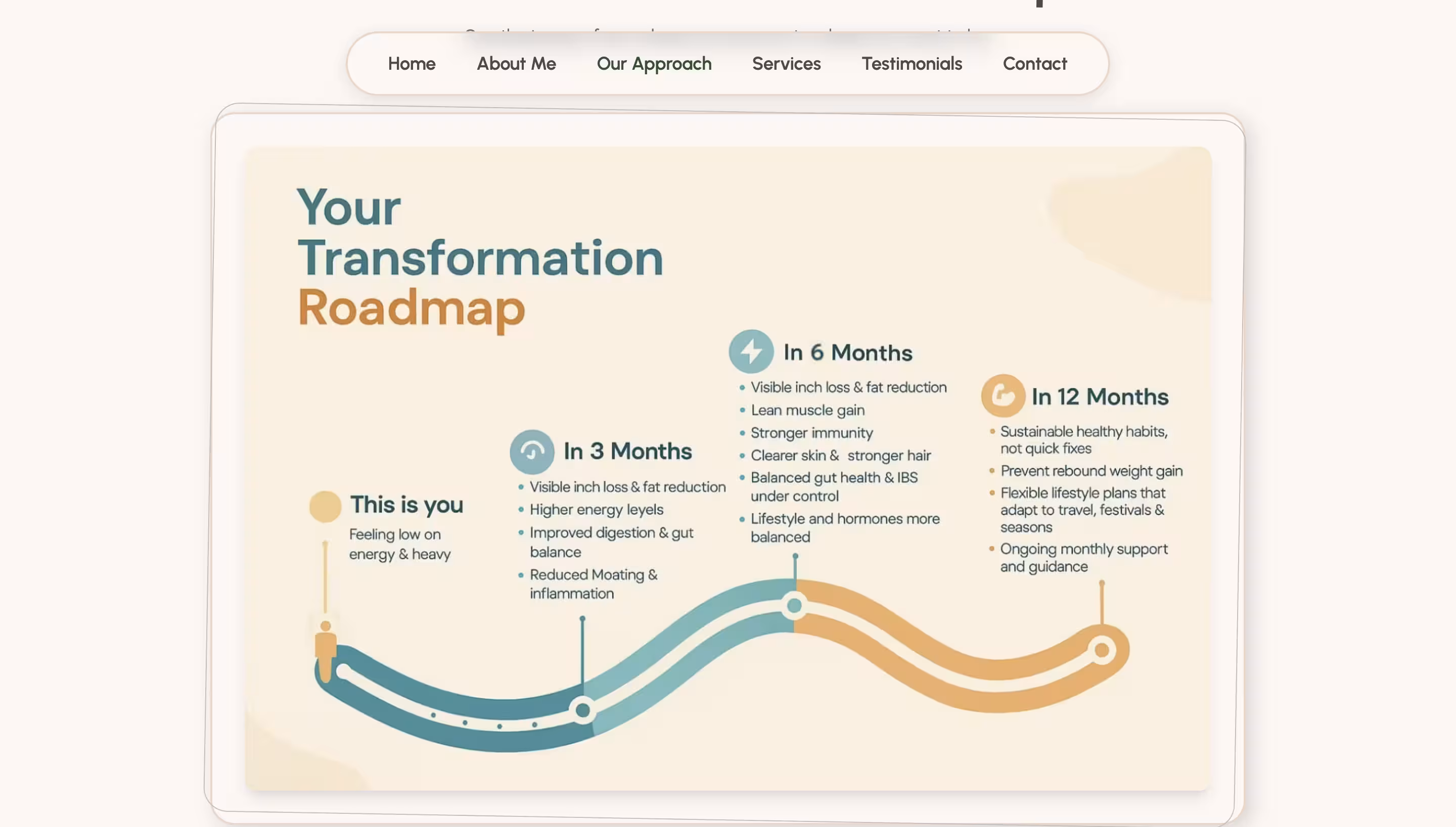 Diety — program roadmap
