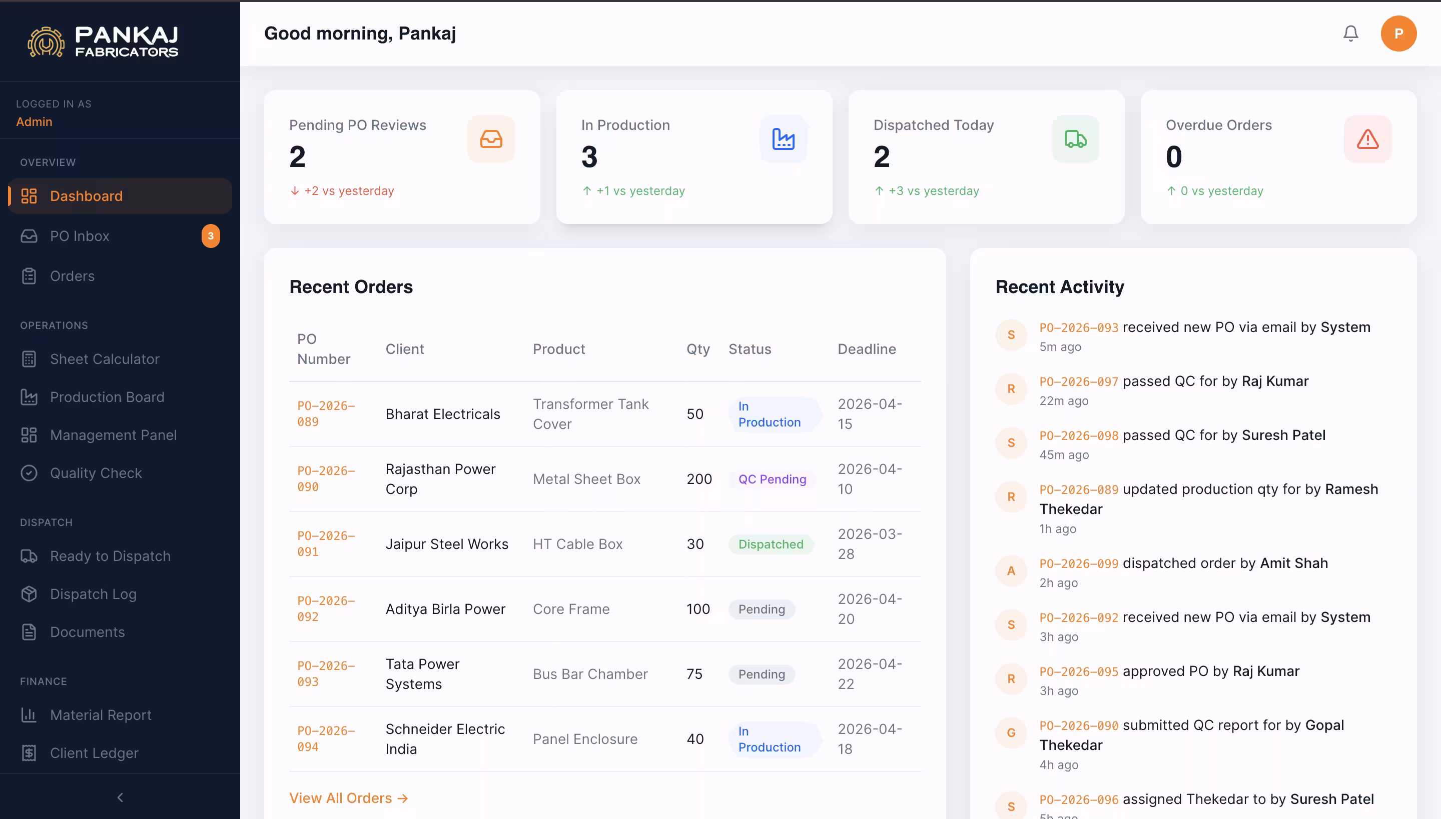 Pankaj Fabricators OMS — main dashboard